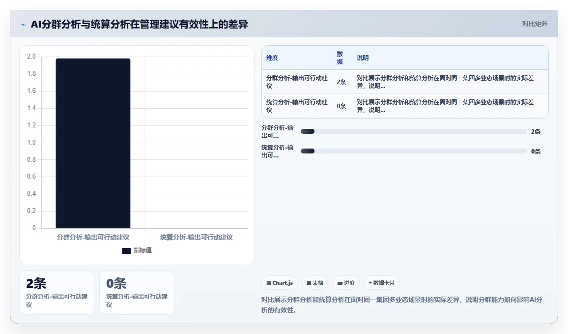 集团公司AI人事系统