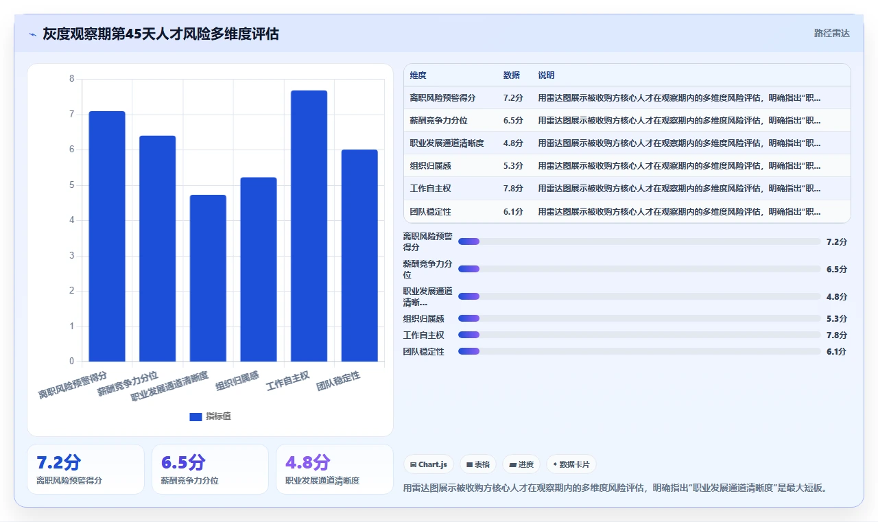 AI人事系统在并购场景下如何快速整合