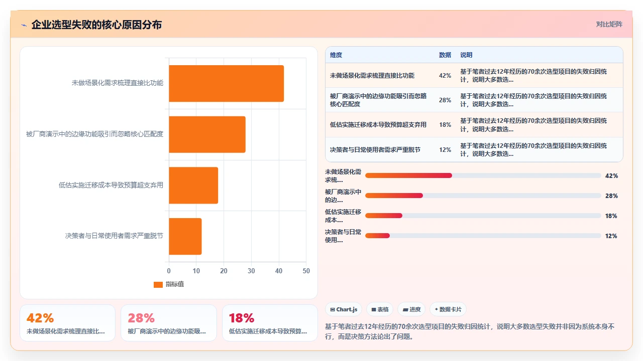 人事系统功能对比，谁赢了我选