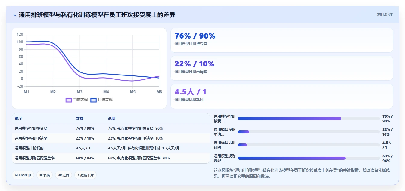 AI智能排班私有化部署