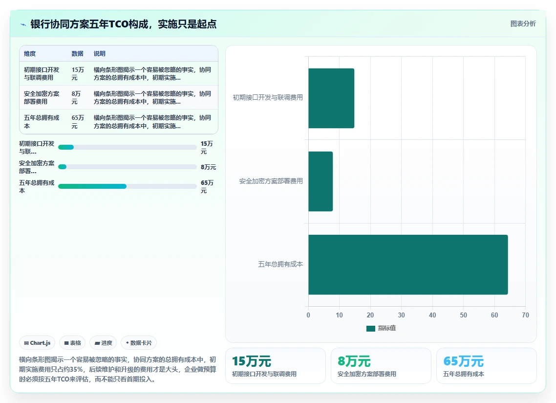 AI人事系统与银行系统协同解决HR流程自动化程度低