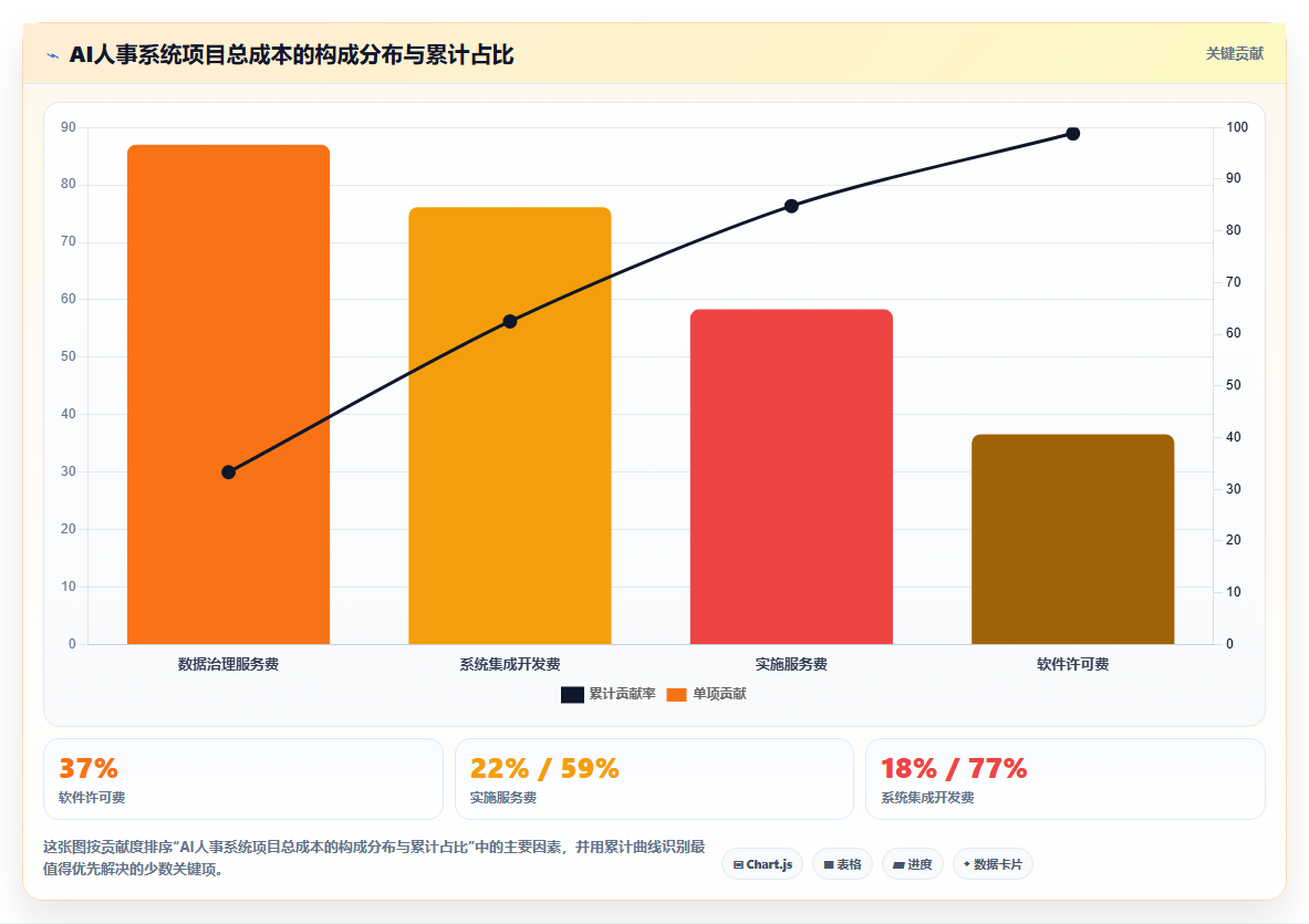 AI人事系统助力多组织企业提升运营效率
