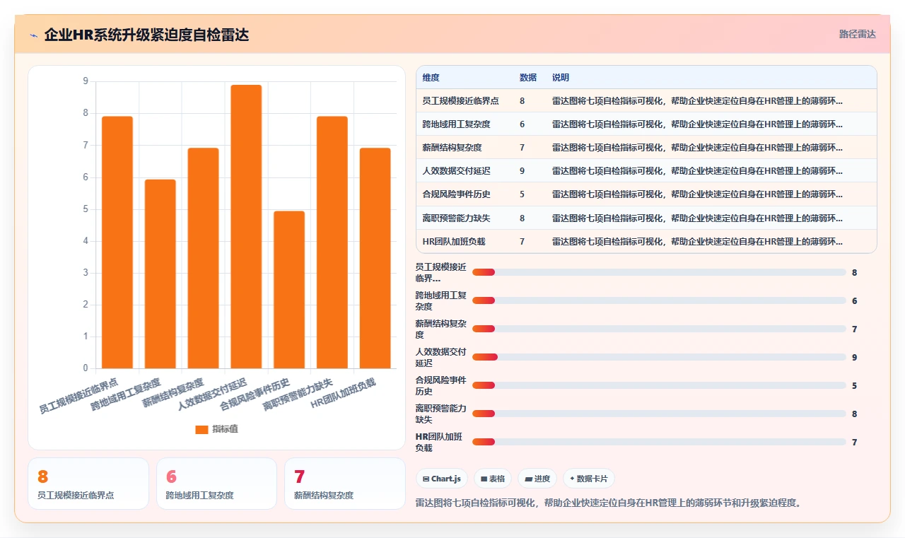 为什么企业需要升级到AI人事系统