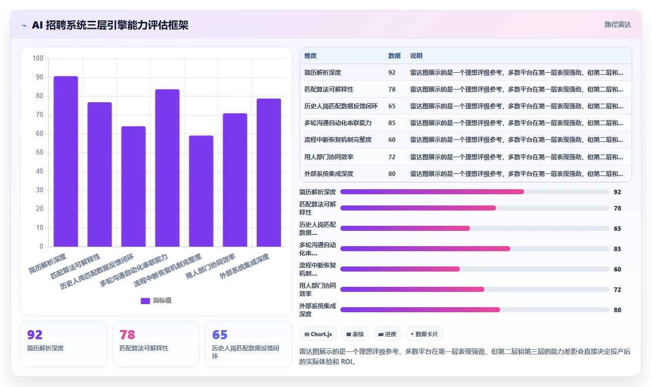 AI人资系统招聘流程自动化平台的选购标准