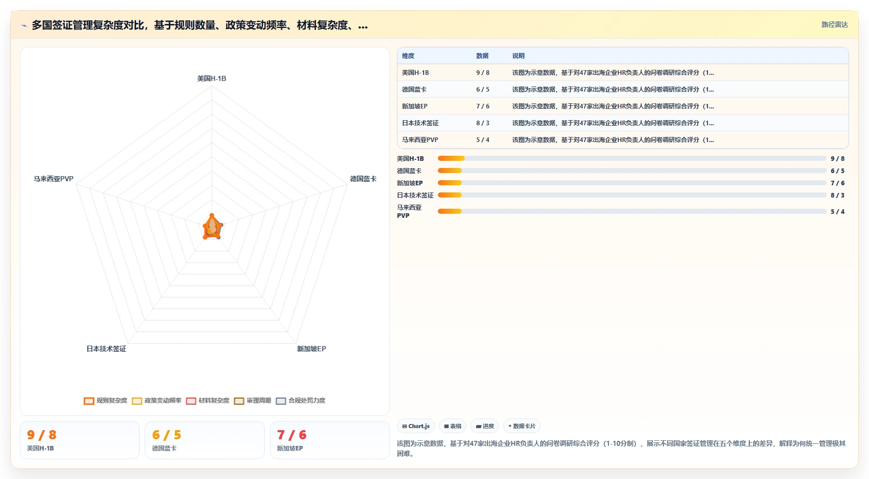 跨境人才签证管理纳入智能HR系统预警的实践