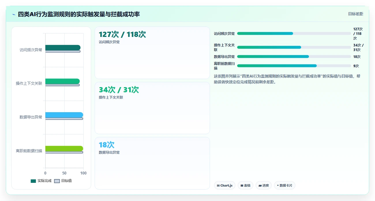 利用AI人事系统搭建高管薪酬保密发放审批流程