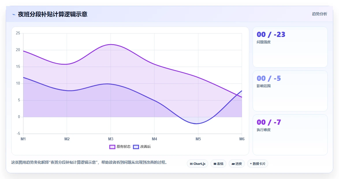 人事系统在多班倒工厂行业的数字化转型