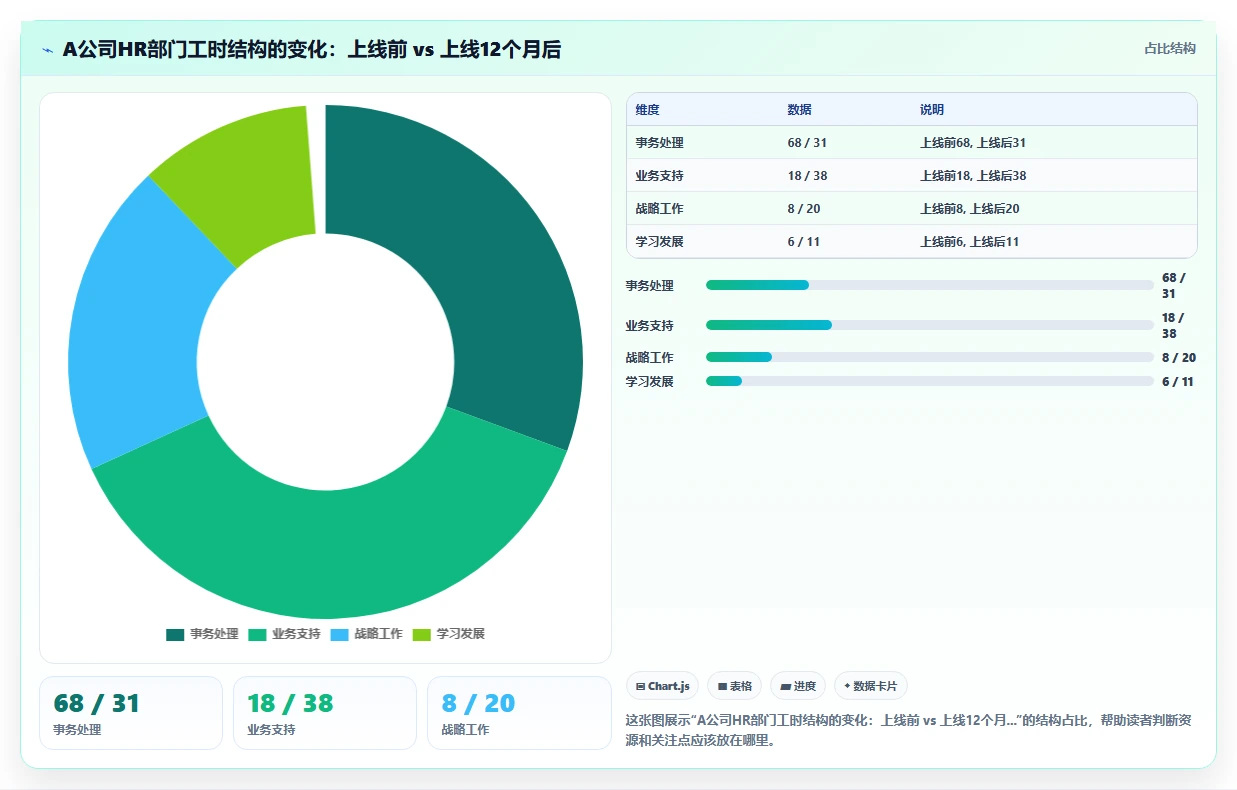 AI人事系统赋能企业人力资源数字化转型实践