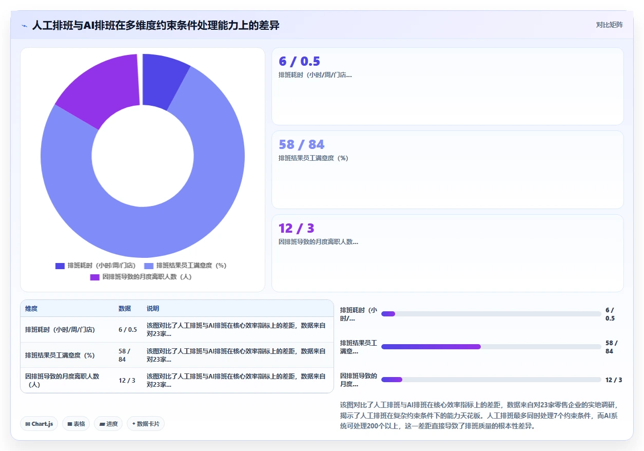 企业AI智能排班解决方案白皮书