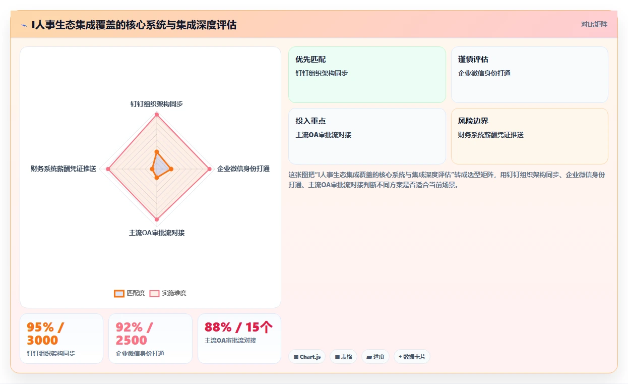 AI人事系统在中大型企业行业的数字化转型