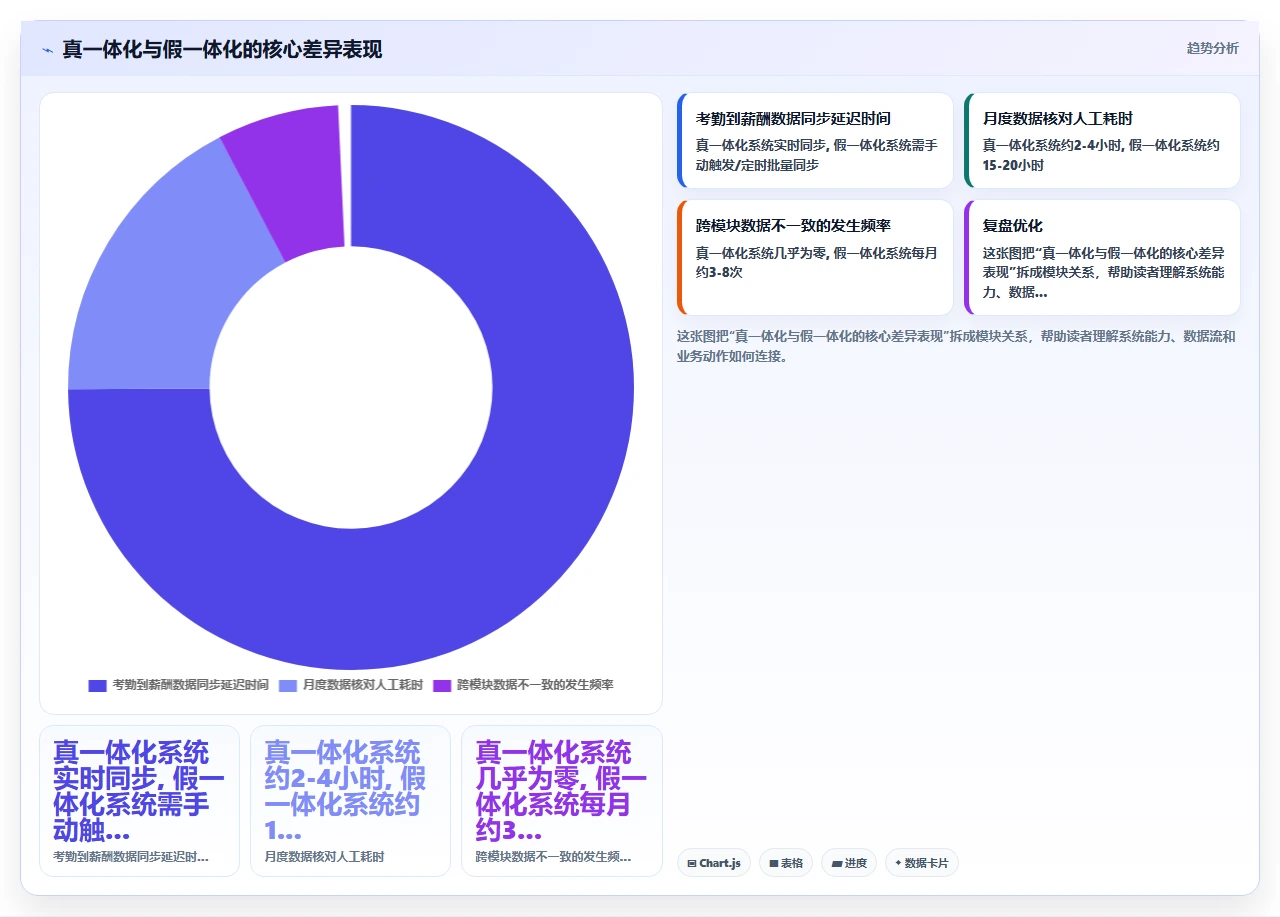 人事系统功能对比，谁赢了我选