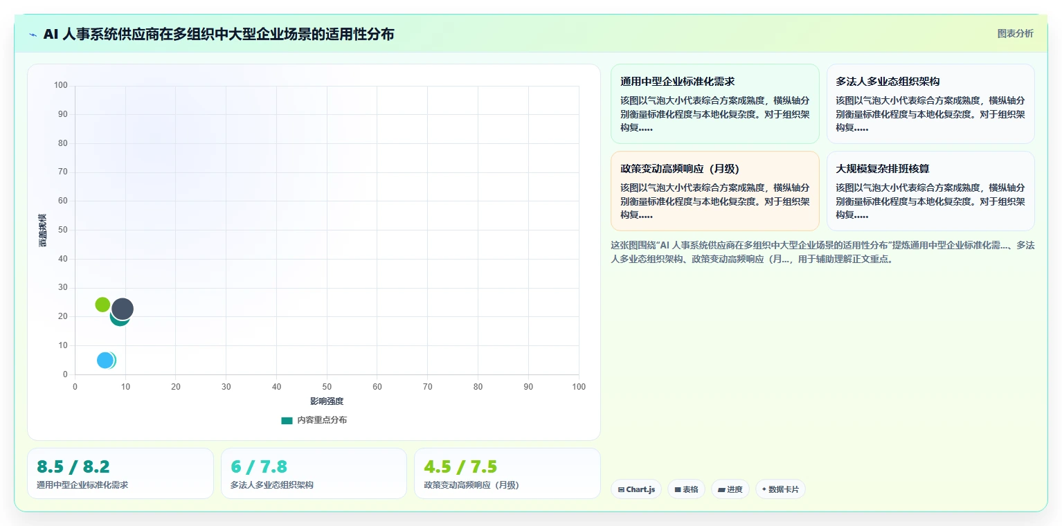 人力资源总监视角下的AI人事系统应用价值