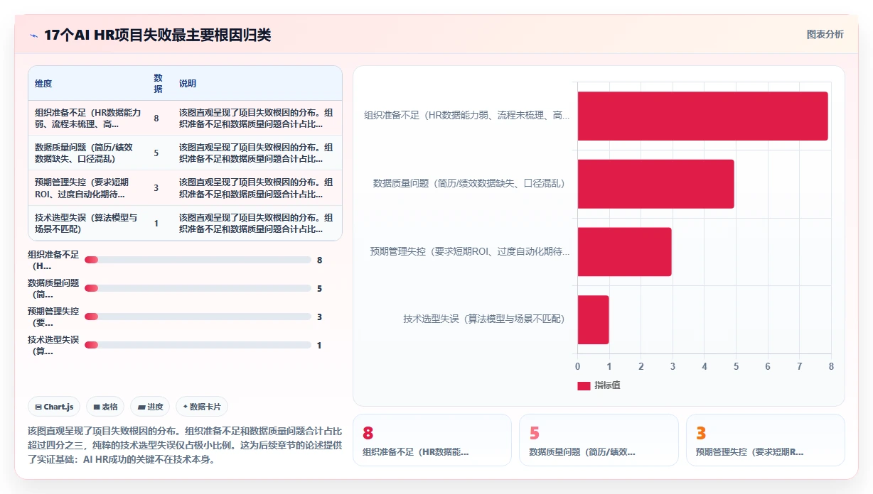 AI HR系统在高科技企业的实践经验