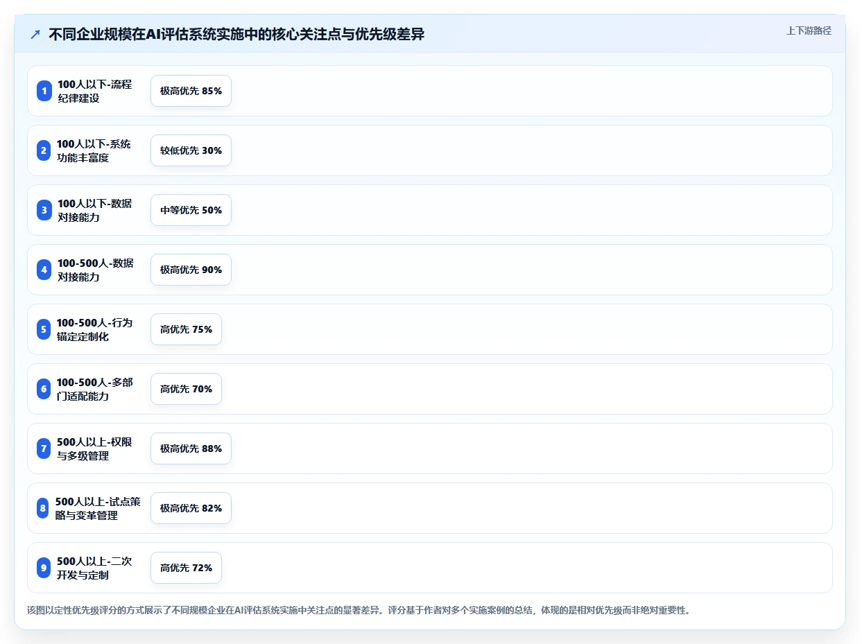 如何用AI人事系统优化实习生转正评估流程