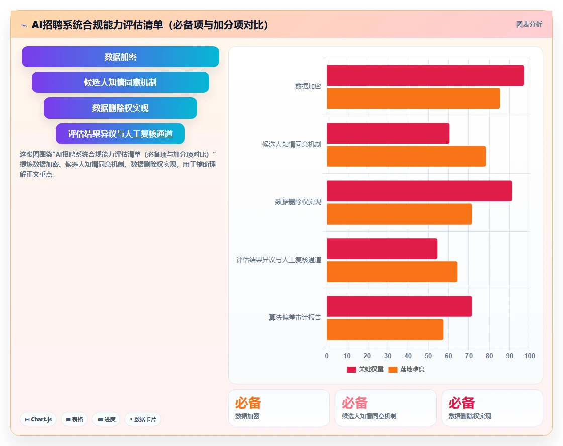 集团公司AI招聘专员选型指南