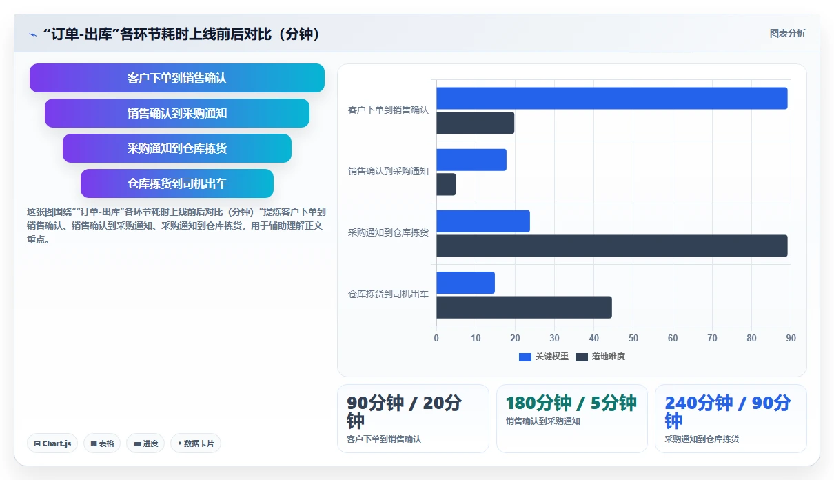 商贸公司智能人事系统提升人效的量化成果