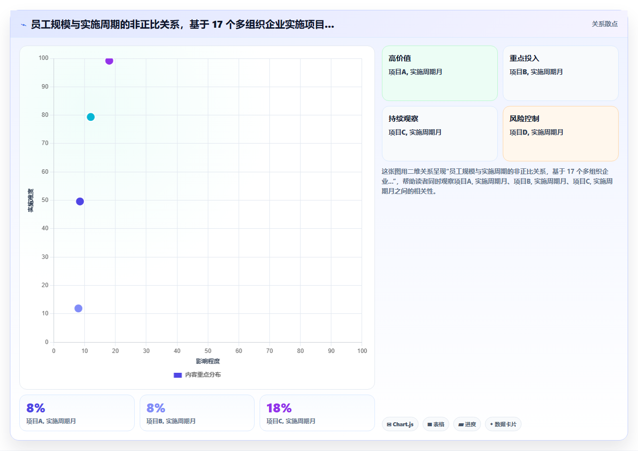 AI人事系统在多组织企业的具体实施步骤