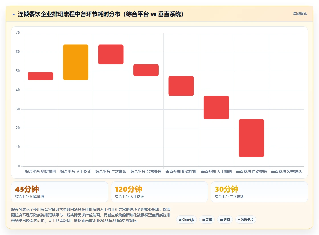垂直行业智能HR系统对比综合平台的数据颗粒度