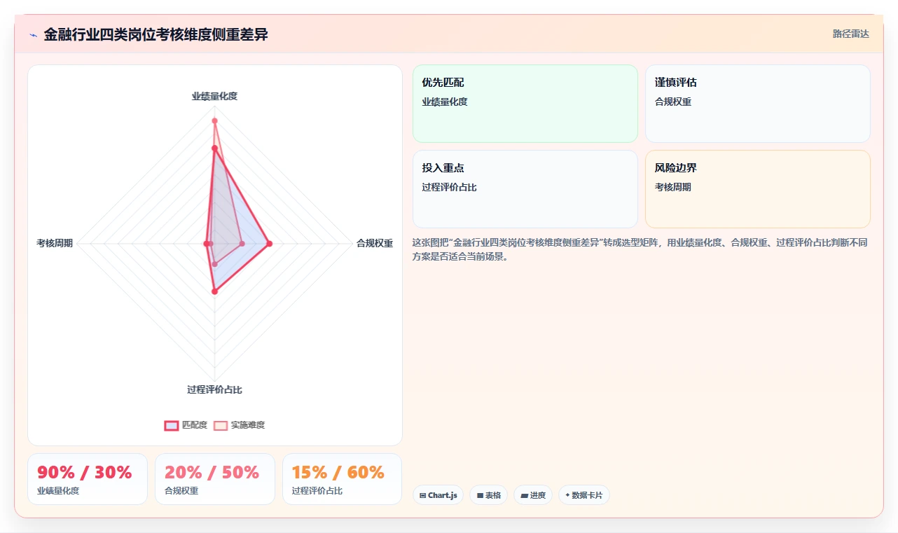 金融行业AI人事系统绩效管理模块实施策略