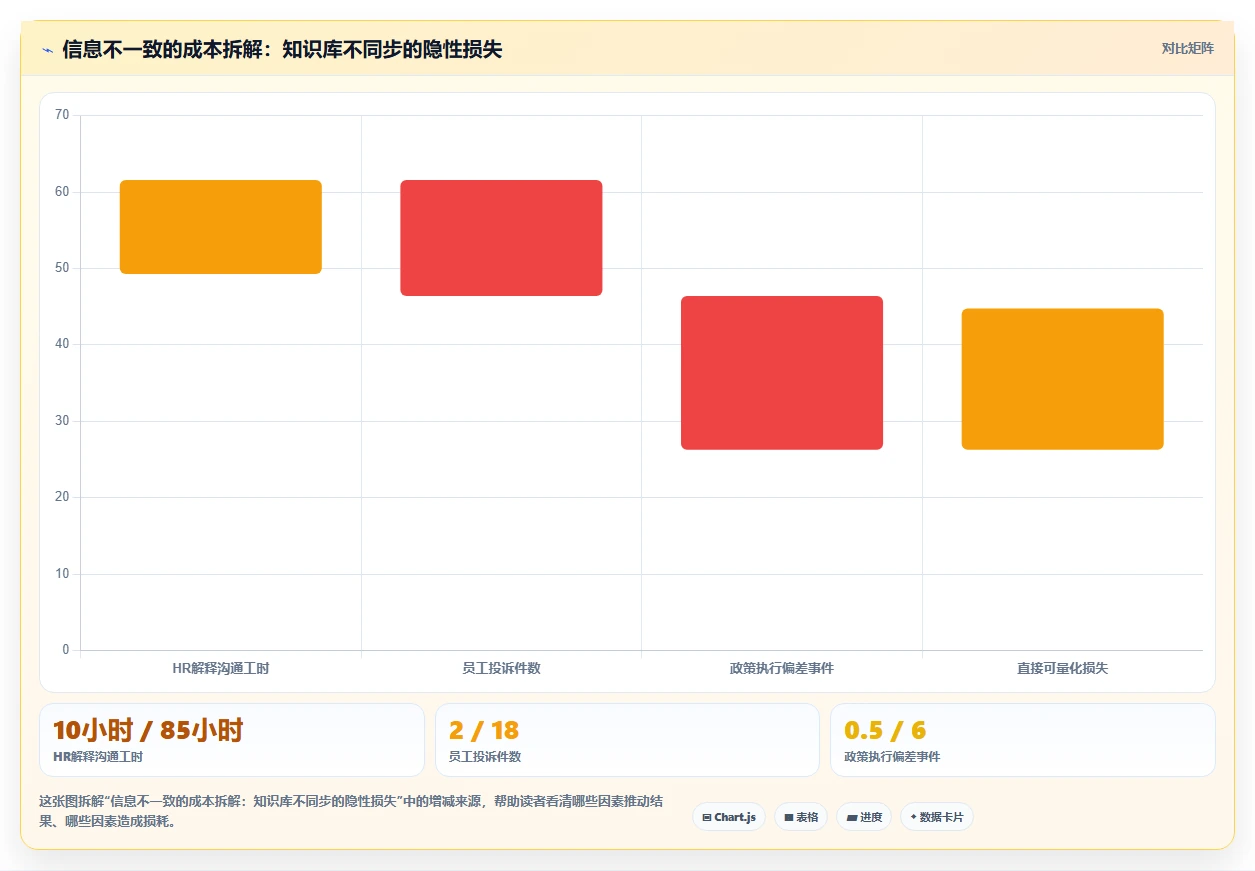 AI人事系统与OA系统的集成需求