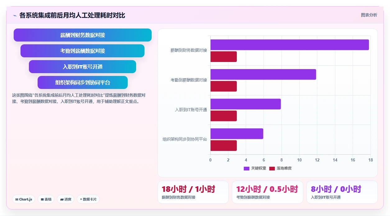 数字化人事系统与同类产品的差异化优势