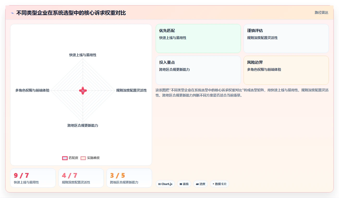 解决HR手工算薪易错痛点的AI人事系统