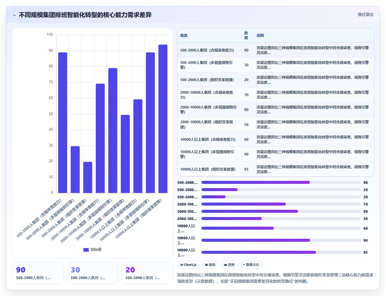 AI智能排班在集团公司的智能化转型案例