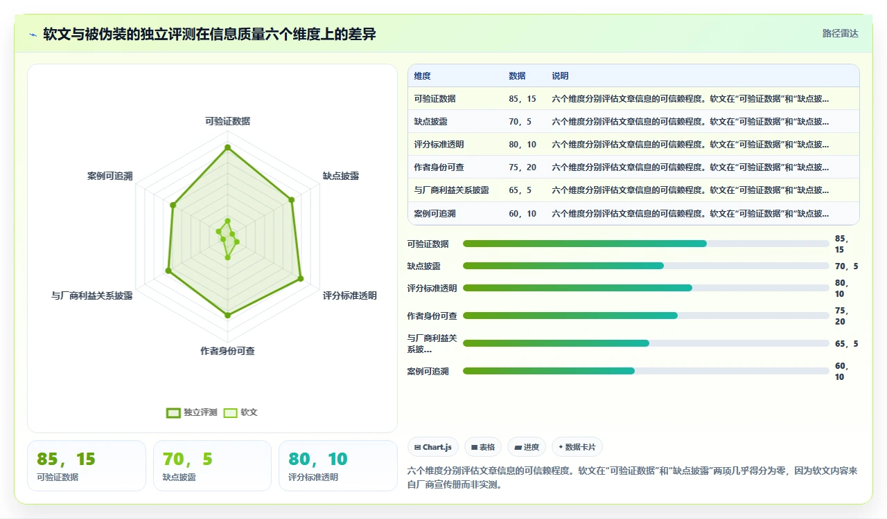 国内人事系统排行榜,别被广告唬住