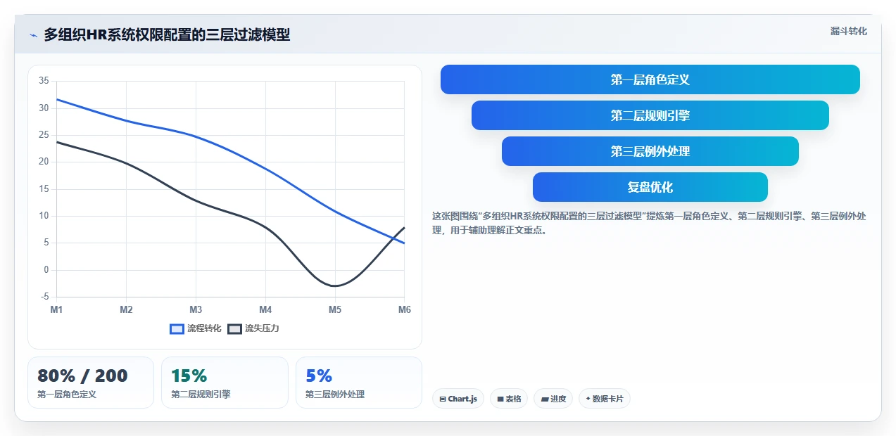 智能人事系统在多组织企业的智能化转型案例