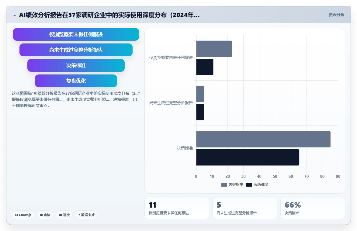 如何最大化AI人事系统绩效结果智能分析的价值