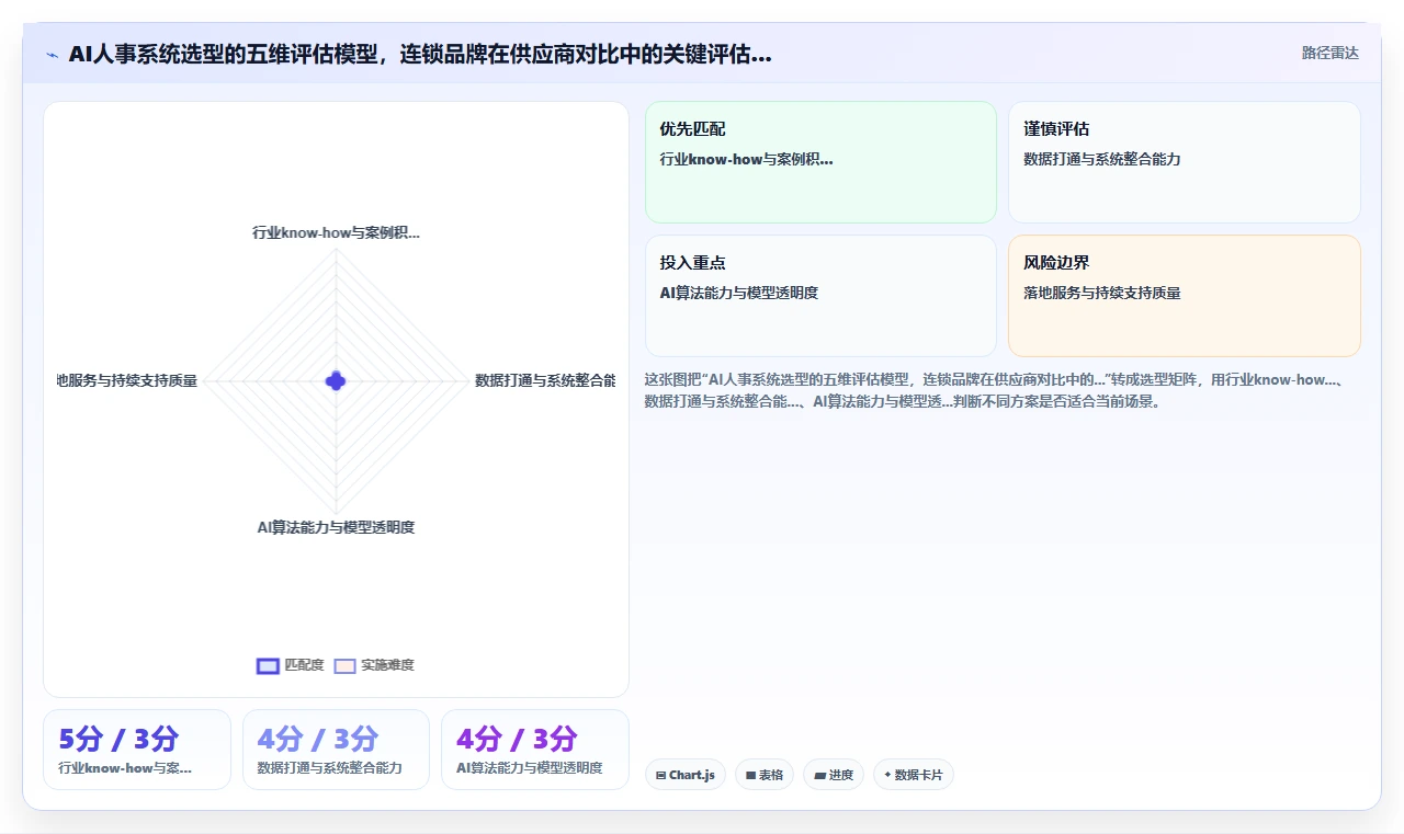 AI人事系统如何优化连锁品牌业务流程