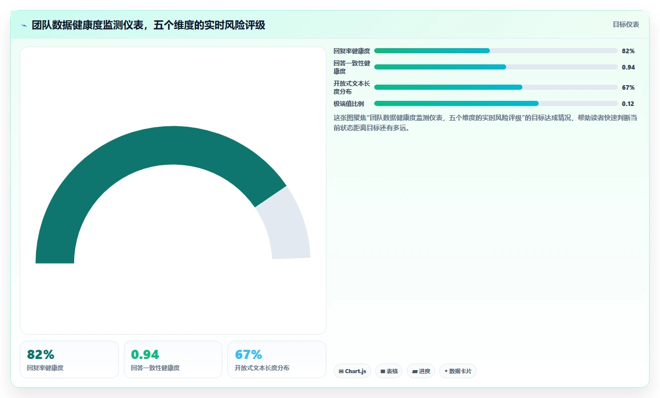 AI人事系统员工满意度调查分析与改进方案推荐