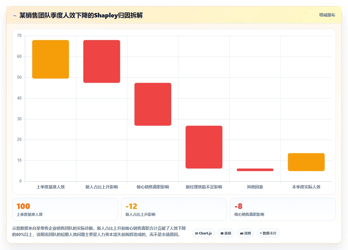 AI人力资源系统构建企业人效仪表盘方案
