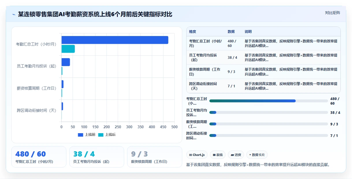 AI人事系统在集团公司的应用价值评估