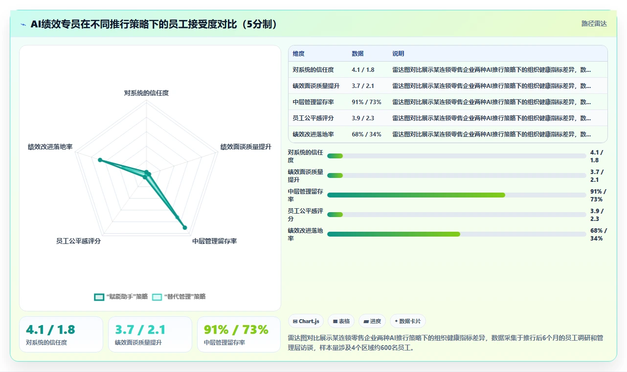 AI绩效专员助力多门店企业数字化转型