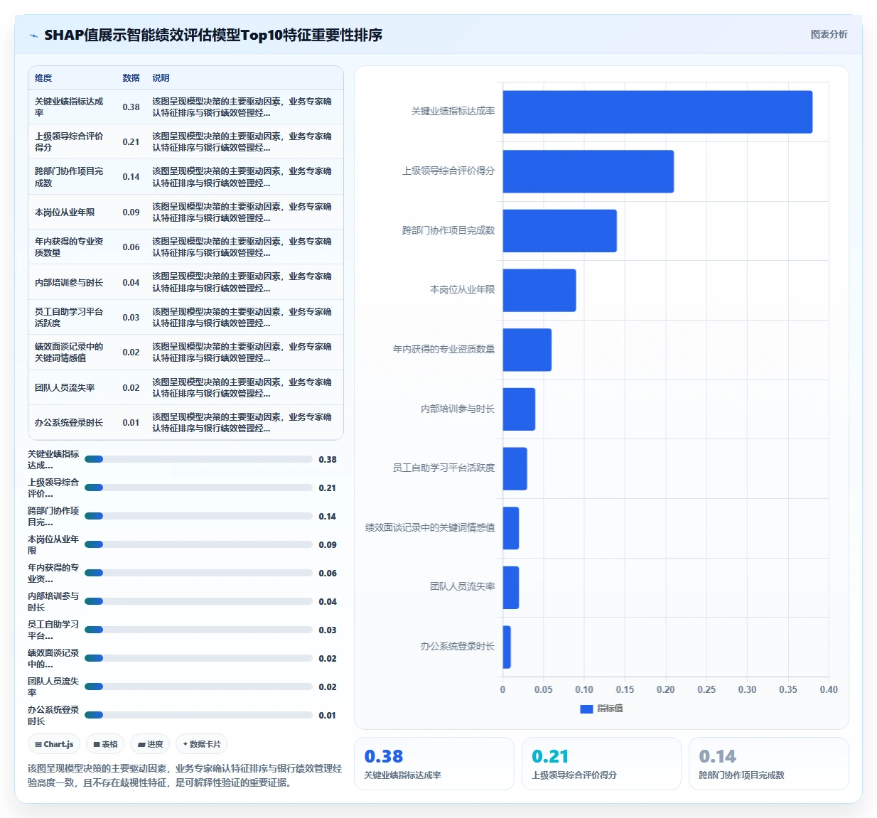 AI人事系统在金融行业的具体实施步骤