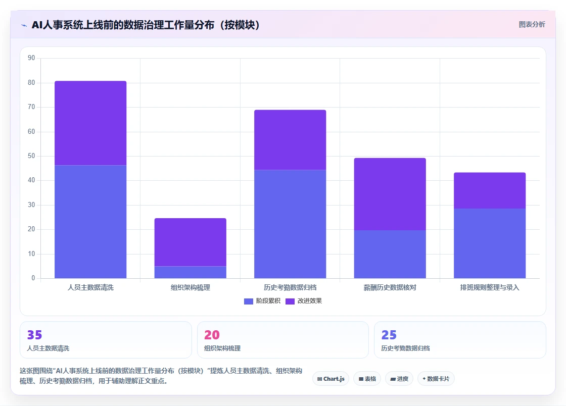 AI人事系统助力连锁品牌提升运营效率
