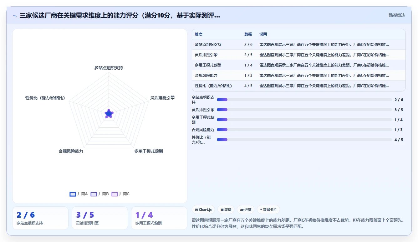 餐饮行业如何使用AI人事系统提升竞争力