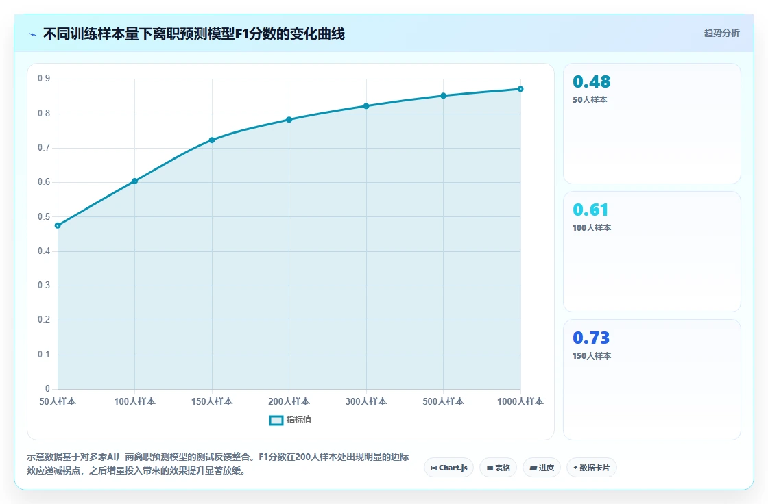 AI人事系统与同类产品的差异化优势