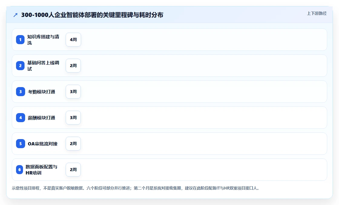 AI人事系统员工服务智能体有哪些优势