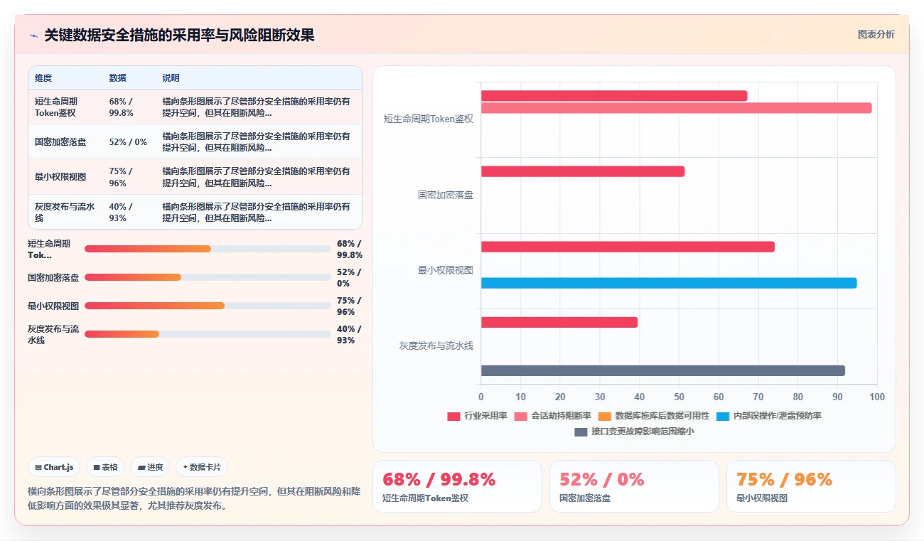 AI人事系统与社保系统数据对接方案