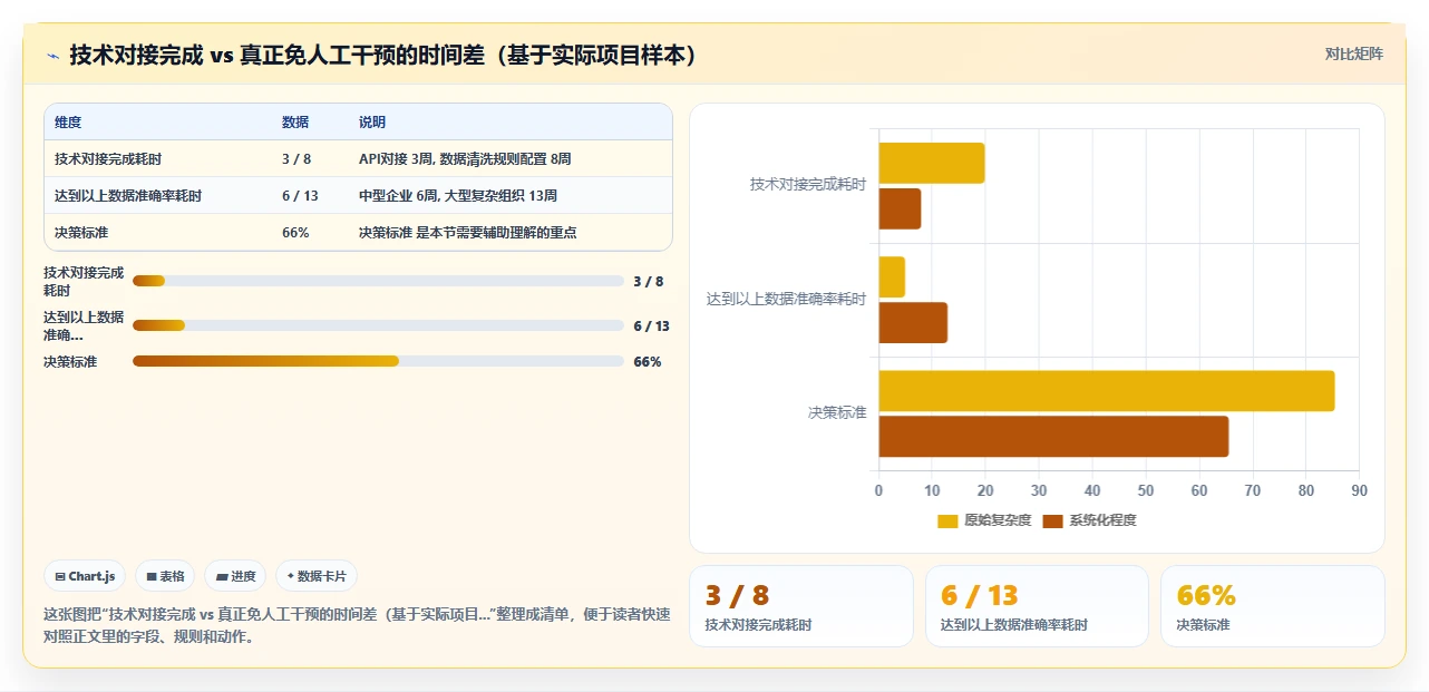 钉钉考勤数据同步至AI人事系统的免人工干预方案