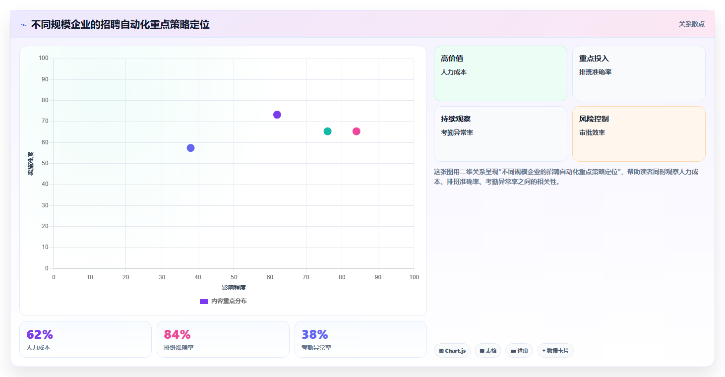 AI人事系统招聘流程自动化如何提升效率