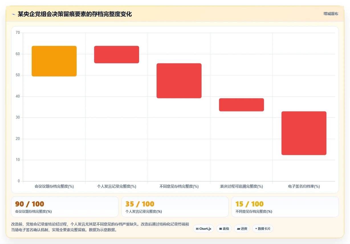 央国企干部选拔过程数字化人事系统决策留痕