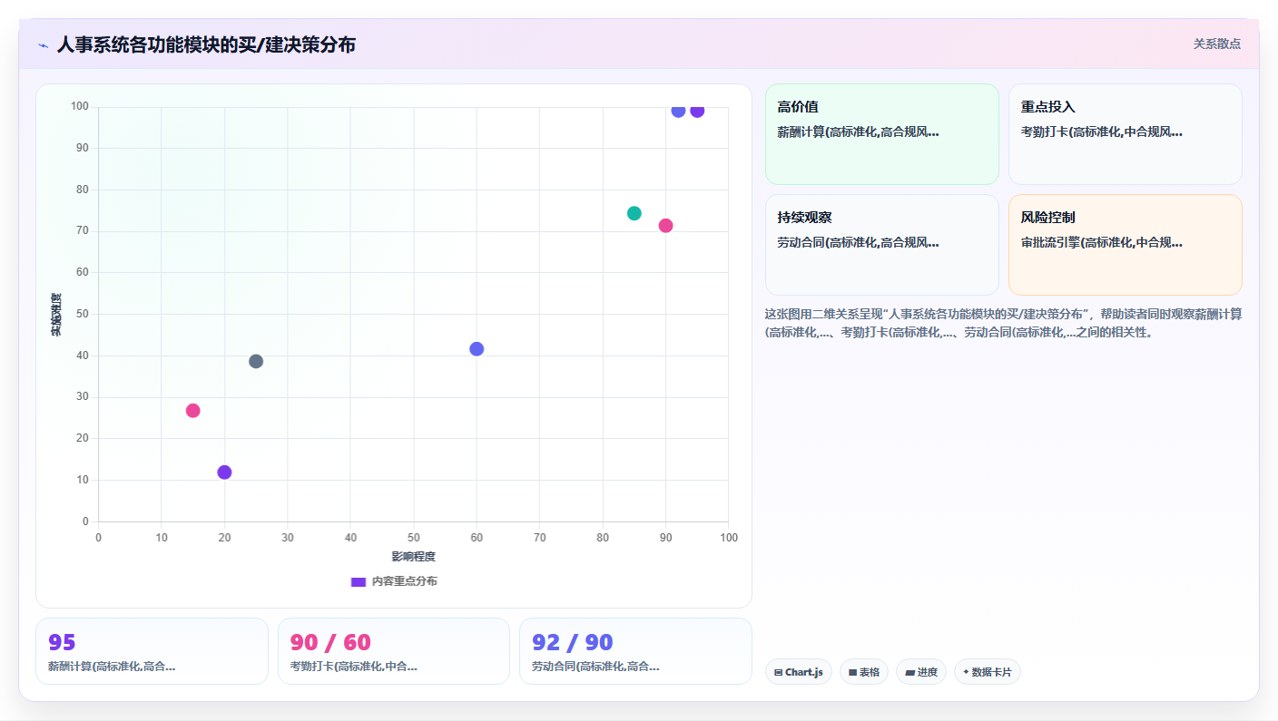 自研AI人事系统还是采购成熟产品如何决策