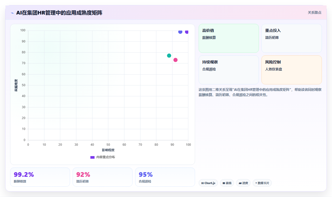 AI人事系统助力集团公司提升运营效率