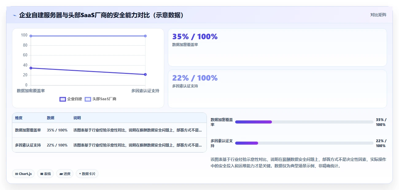 AI人事系统自动化薪酬核算的行业最佳实践