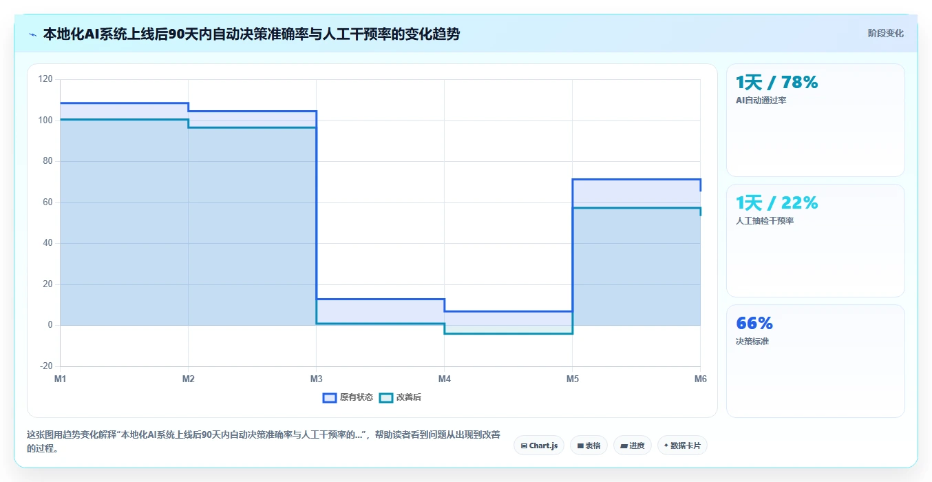 AI人事系统的本地化部署功能与人工处理对比