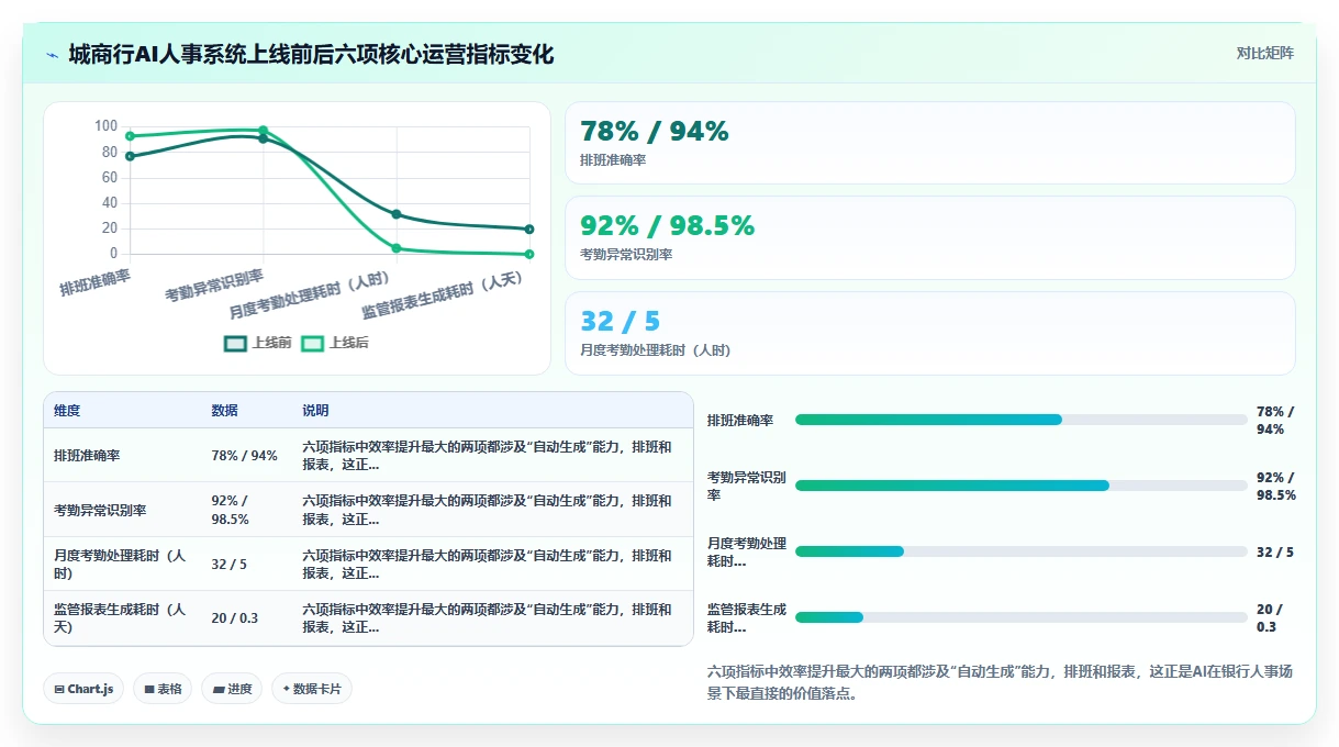 AI人事系统兼容银行系统