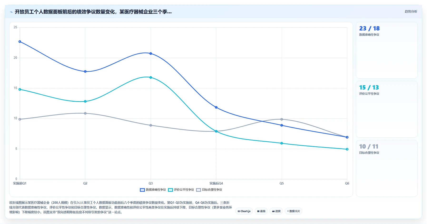 AI人事系统如何实现绩效管理闭环